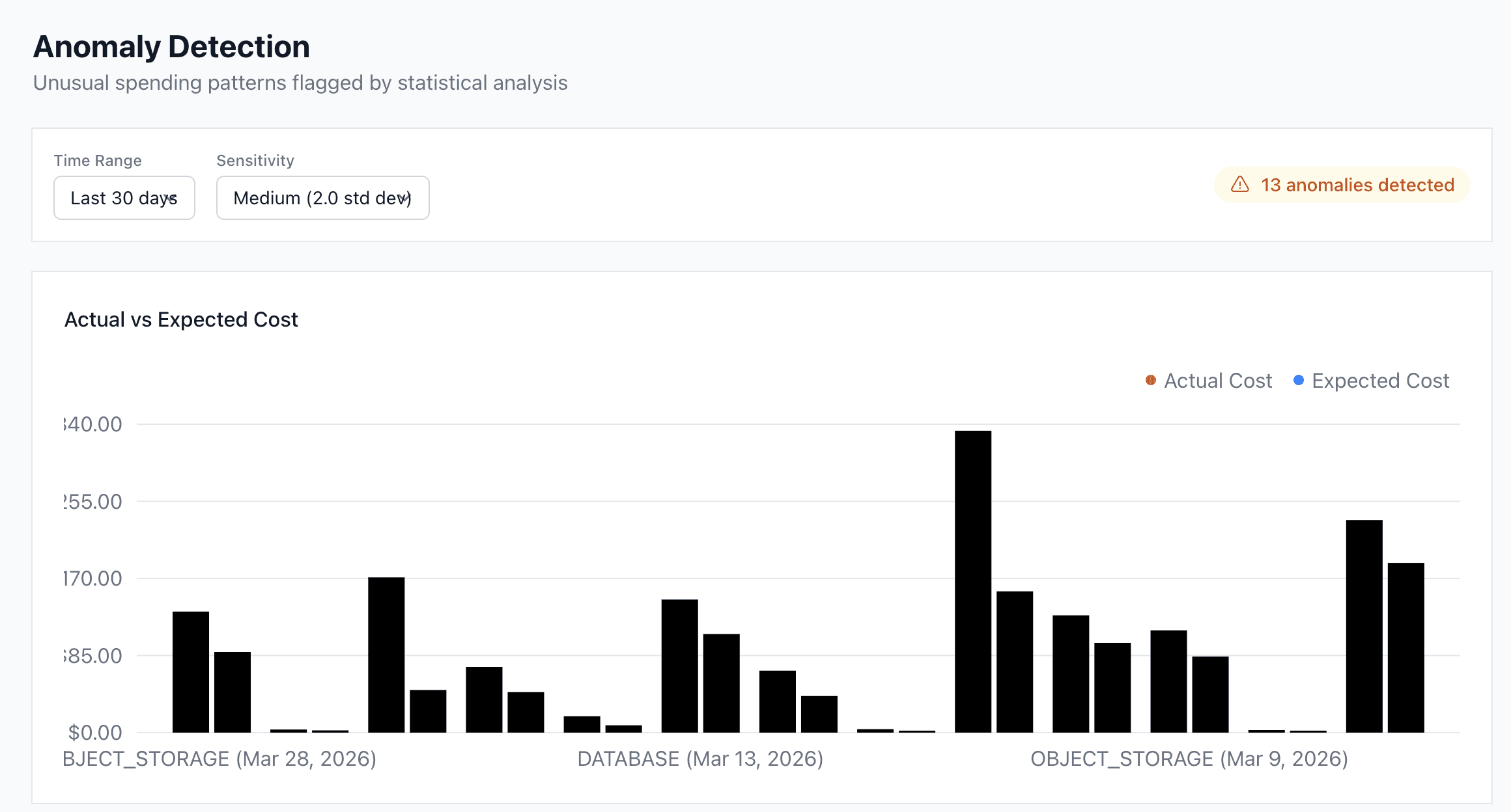 Catch cost spikes before they hit the bill